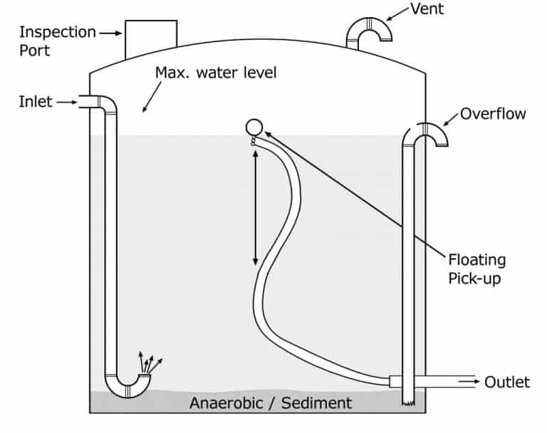 water storage